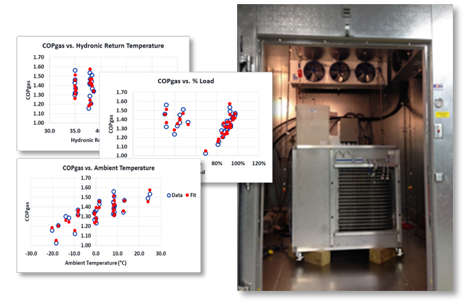Data-to-Inform-Equipment-Modeling Data-to-Inform-Equipment-Modeling